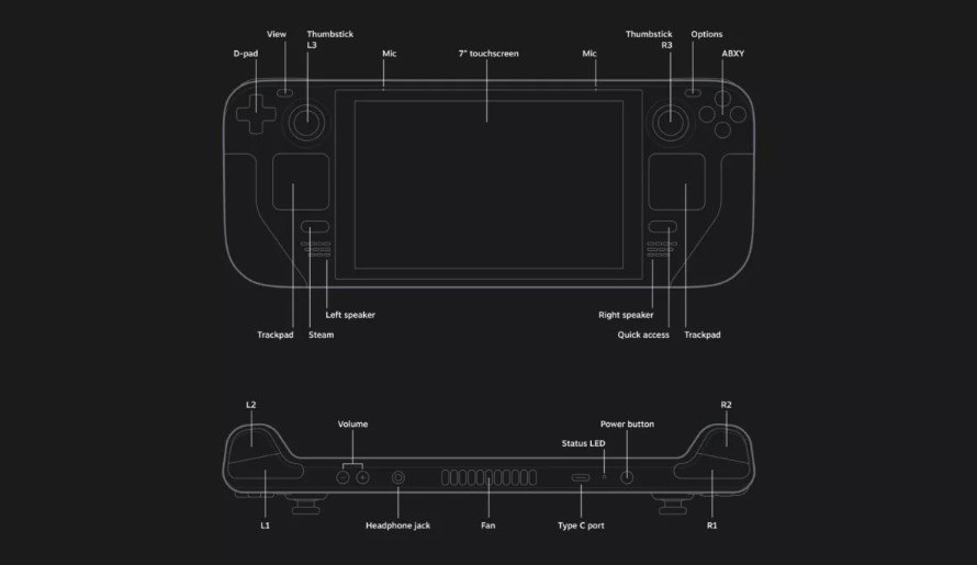 steam deck caracteristiques